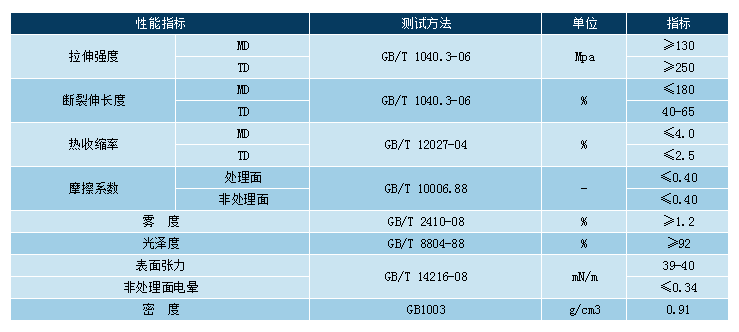 太阳GG·(中国区)官方网站