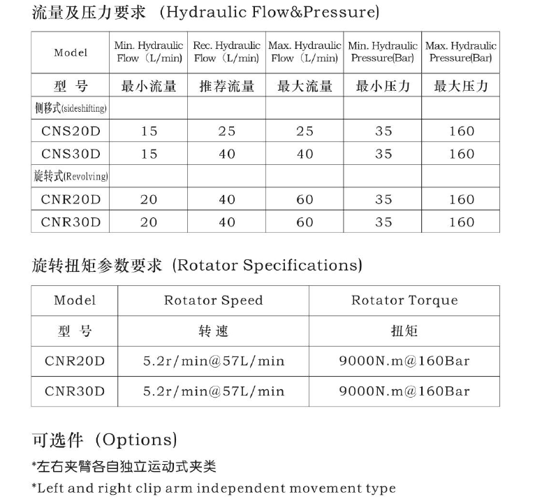 EVO厅·(中国区)视讯官网