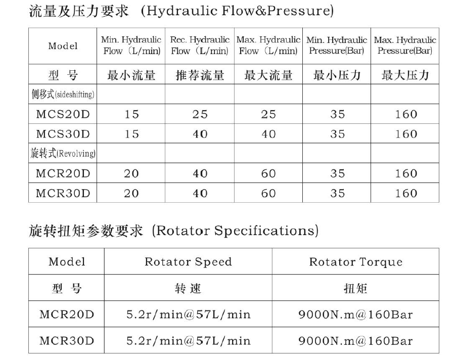 EVO厅·(中国区)视讯官网