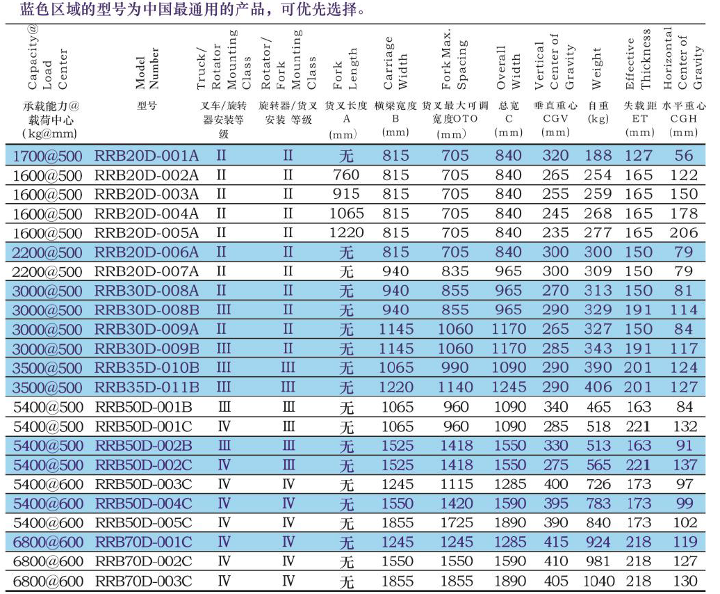 EVO厅·(中国区)视讯官网