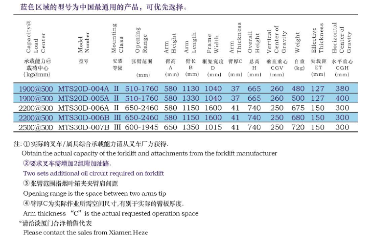 EVO厅·(中国区)视讯官网