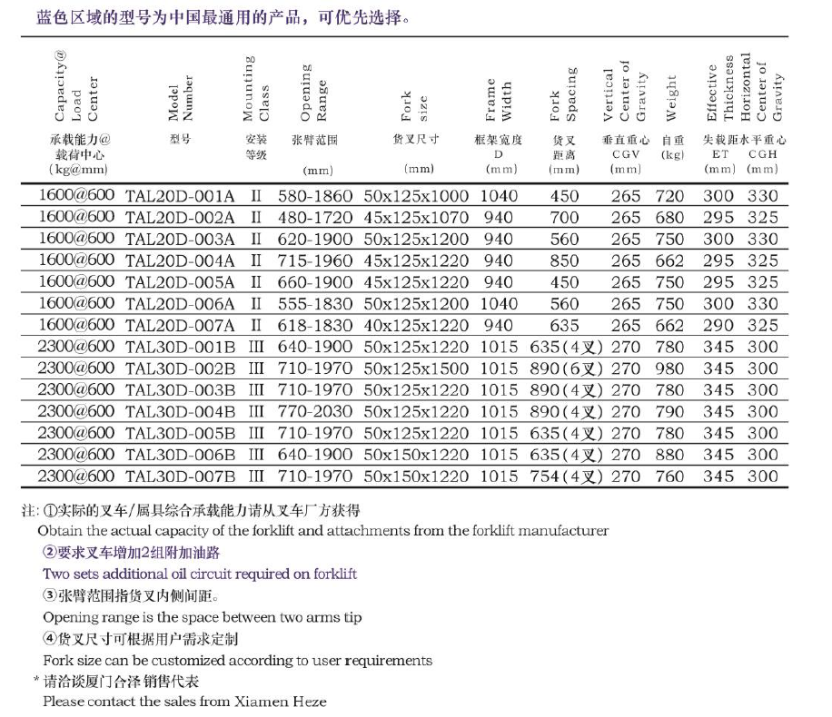 EVO厅·(中国区)视讯官网