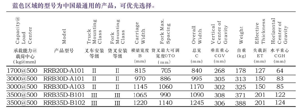 EVO厅·(中国区)视讯官网