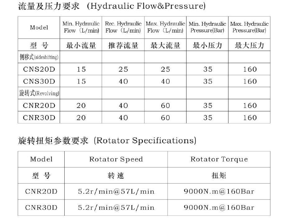 EVO厅·(中国区)视讯官网
