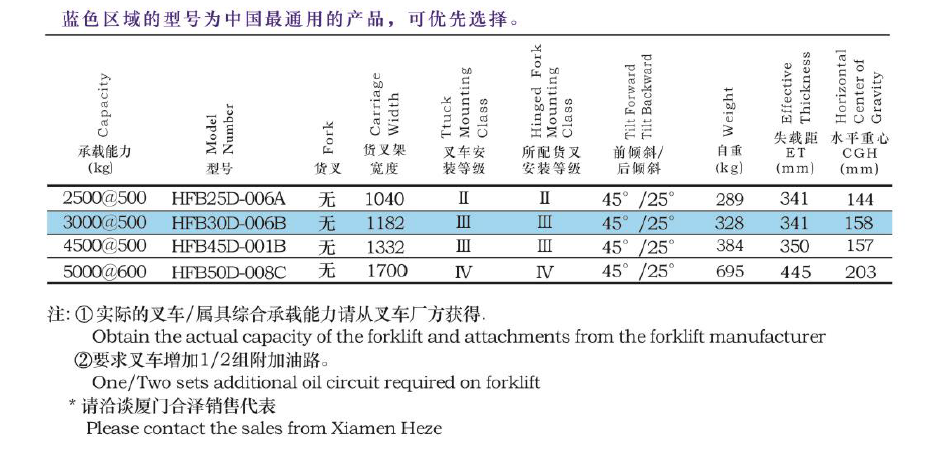 EVO厅·(中国区)视讯官网
